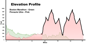 Approximate Elevation